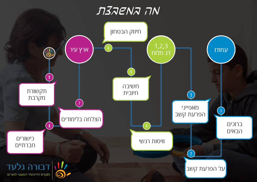 מה במשבצת-01 מה במשבצת-01