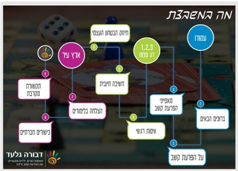 מה במשבצת