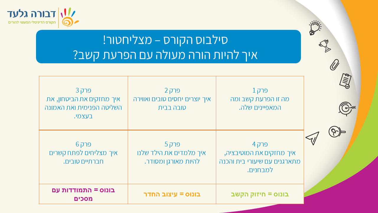 סילבוס הקורס להורים הפרעת קשב וריכוז סילבוס הקורס הדיגיטלי